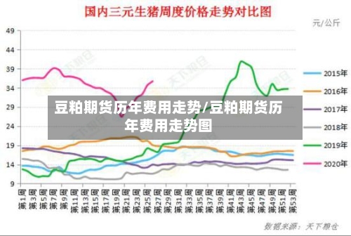 豆粕期货历年费用走势/豆粕期货历年费用走势图-第3张图片