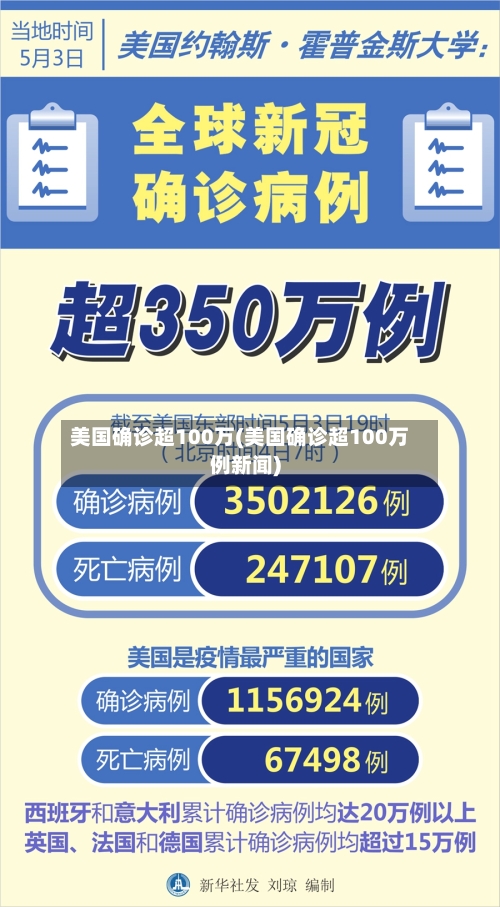 美国确诊超100万(美国确诊超100万例新闻)-第2张图片