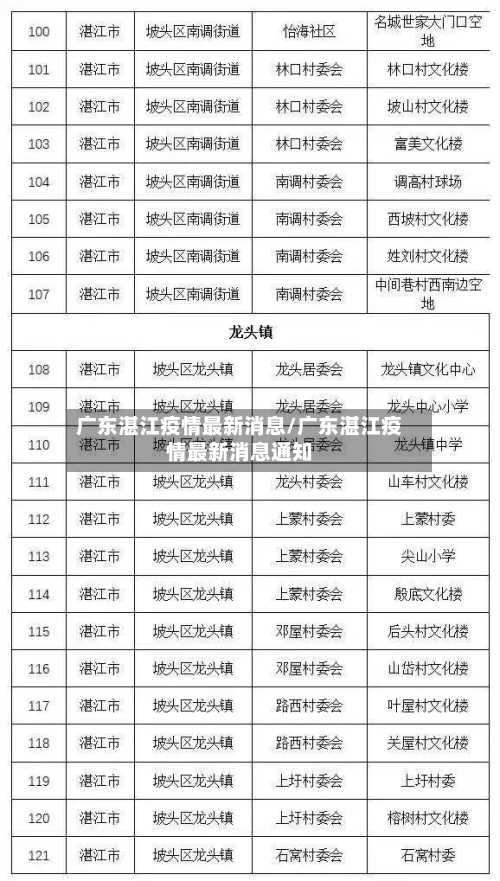 广东湛江疫情最新消息/广东湛江疫情最新消息通知-第2张图片