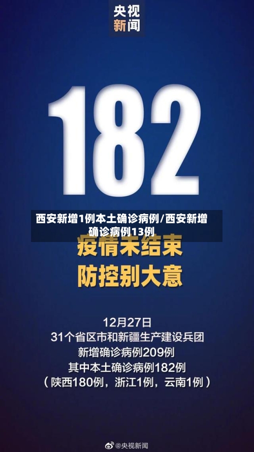 西安新增1例本土确诊病例/西安新增确诊病例13例