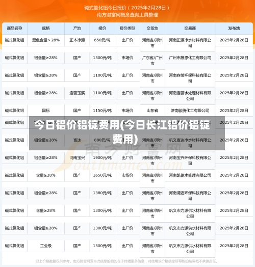 今日铝价铝锭费用(今日长江铝价铝锭费用)-第3张图片