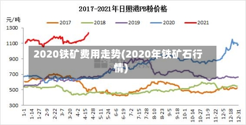 2020铁矿费用走势(2020年铁矿石行情)-第3张图片