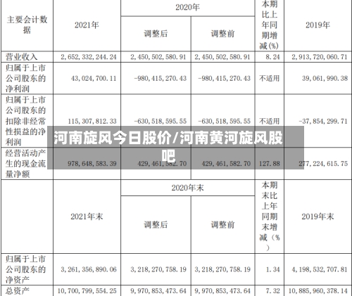 河南旋风今日股价/河南黄河旋风股吧