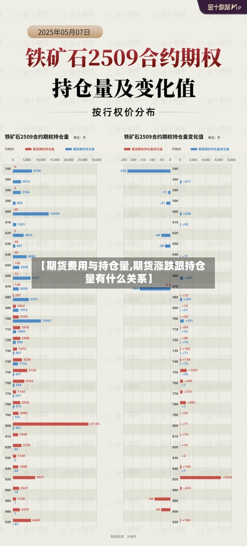 【期货费用与持仓量,期货涨跌跟持仓量有什么关系】