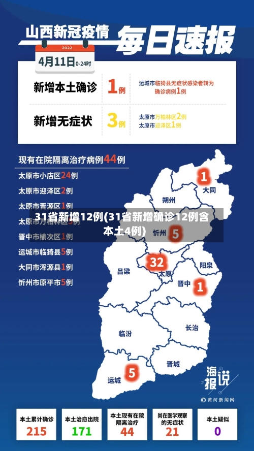 31省新增12例(31省新增确诊12例含本土4例)