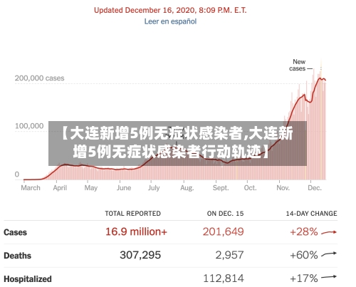 【大连新增5例无症状感染者,大连新增5例无症状感染者行动轨迹】-第3张图片
