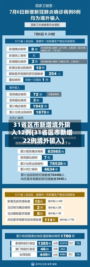 31省区市新增境外输入12例(31省区市新增22例境外输入)