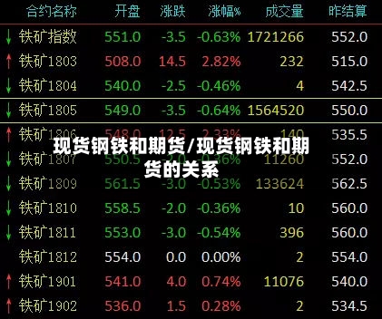 现货钢铁和期货/现货钢铁和期货的关系-第2张图片