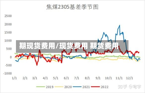 期现货费用/现货费用 期货费用