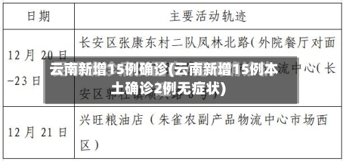 云南新增15例确诊(云南新增15例本土确诊2例无症状)-第2张图片