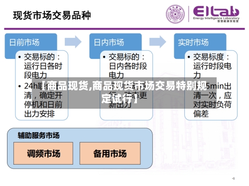 【商品现货,商品现货市场交易特别规定试行】-第2张图片