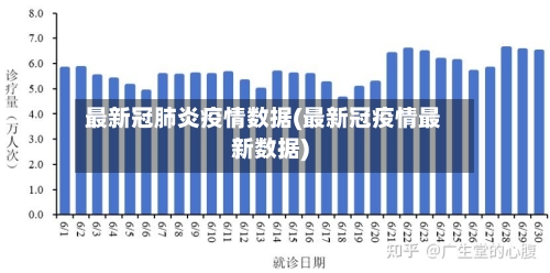 最新冠肺炎疫情数据(最新冠疫情最新数据)