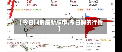 【今日铜的最新股市,今日铜的行情】