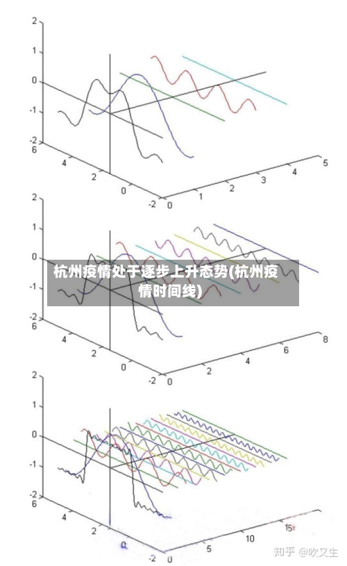 杭州疫情处于逐步上升态势(杭州疫情时间线)-第3张图片