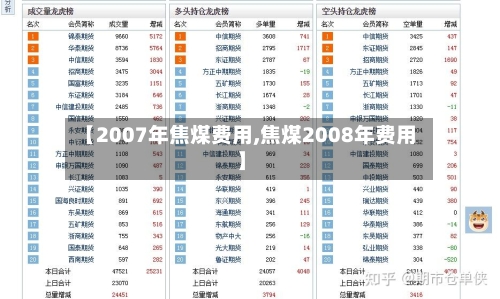 【2007年焦煤费用,焦煤2008年费用】