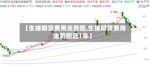 【生猪期货费用走势图,生猪期货费用走势图近1年】-第3张图片