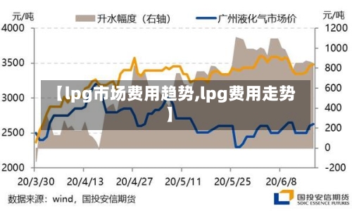 【lpg市场费用趋势,lpg费用走势】
