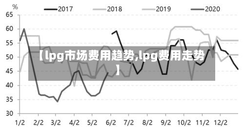 【lpg市场费用趋势,lpg费用走势】-第3张图片