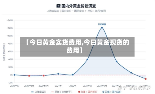 【今日黄金实货费用,今日黄金现货的费用】-第2张图片