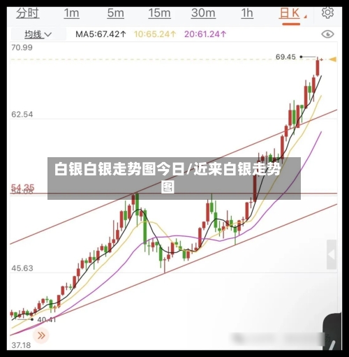 白银白银走势图今日/近来白银走势图-第2张图片
