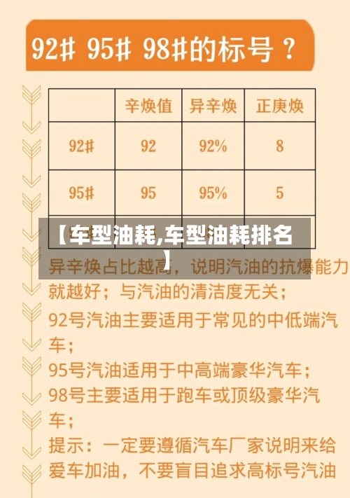 【车型油耗,车型油耗排名】-第3张图片