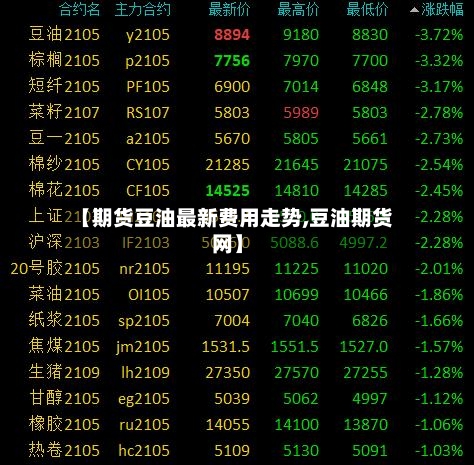 【期货豆油最新费用走势,豆油期货网】
