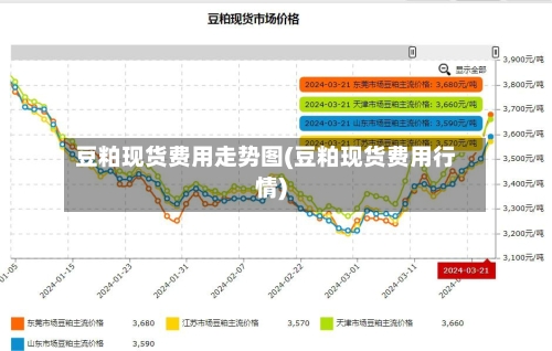 豆粕现货费用走势图(豆粕现货费用行情)-第3张图片