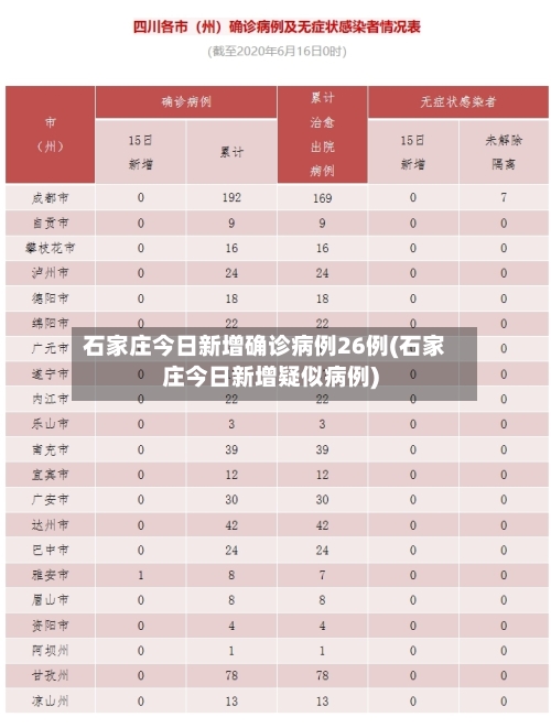 石家庄今日新增确诊病例26例(石家庄今日新增疑似病例)-第2张图片