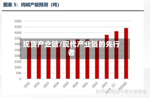 现货产业链/现代产业链的先行者-第2张图片