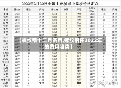 【螺纹钢十二月费用,螺纹钢在2022年的费用趋势】-第2张图片