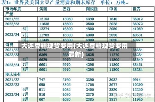 大连豆粕现货费用(大连豆粕现货费用最新)-第2张图片