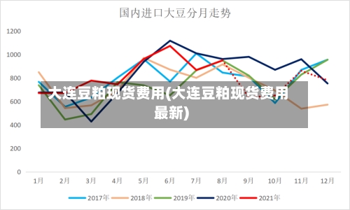 大连豆粕现货费用(大连豆粕现货费用最新)