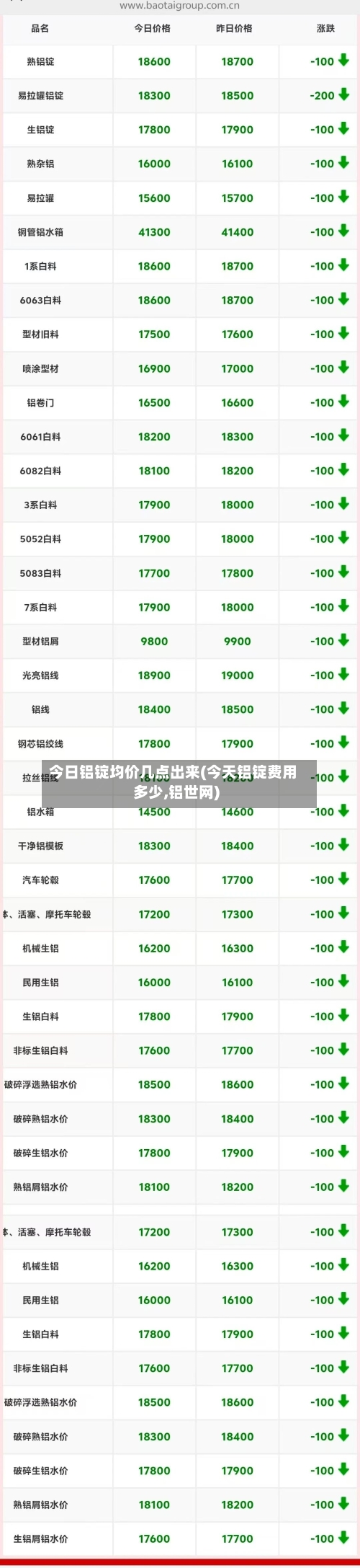 今日铝锭均价几点出来(今天铝锭费用多少,铝世网)