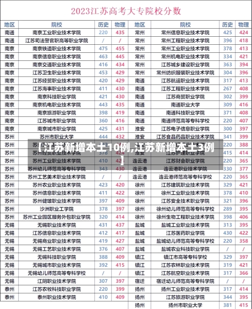 【江苏新增本土10例,江苏新增本土3例】-第1张图片