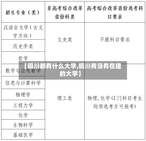 【铜川都有什么大学,铜川有没有在建的大学】-第3张图片