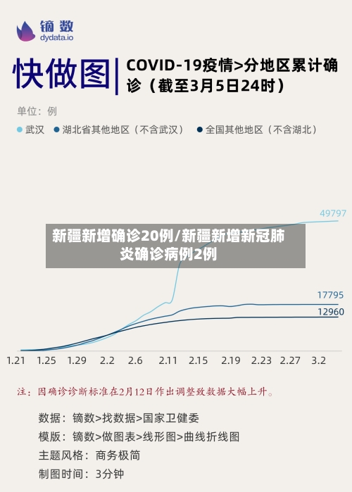 新疆新增确诊20例/新疆新增新冠肺炎确诊病例2例-第2张图片