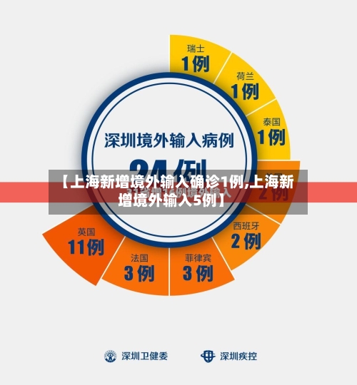 【上海新增境外输入确诊1例,上海新增境外输入5例】-第2张图片