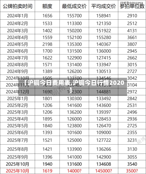 【沪铜今日费用表,沪铜今日行情2020】-第3张图片