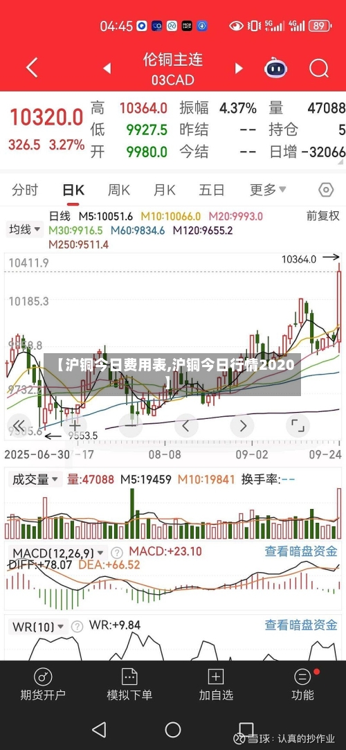 【沪铜今日费用表,沪铜今日行情2020】-第2张图片