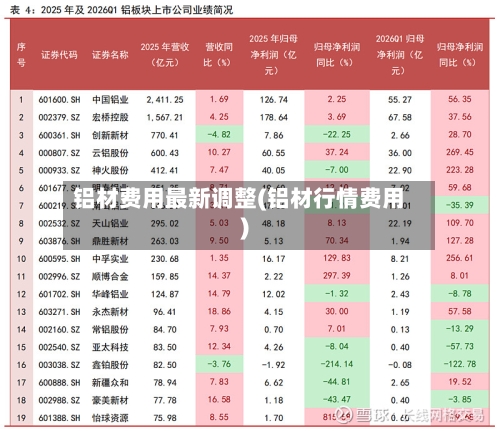 铝材费用最新调整(铝材行情费用)