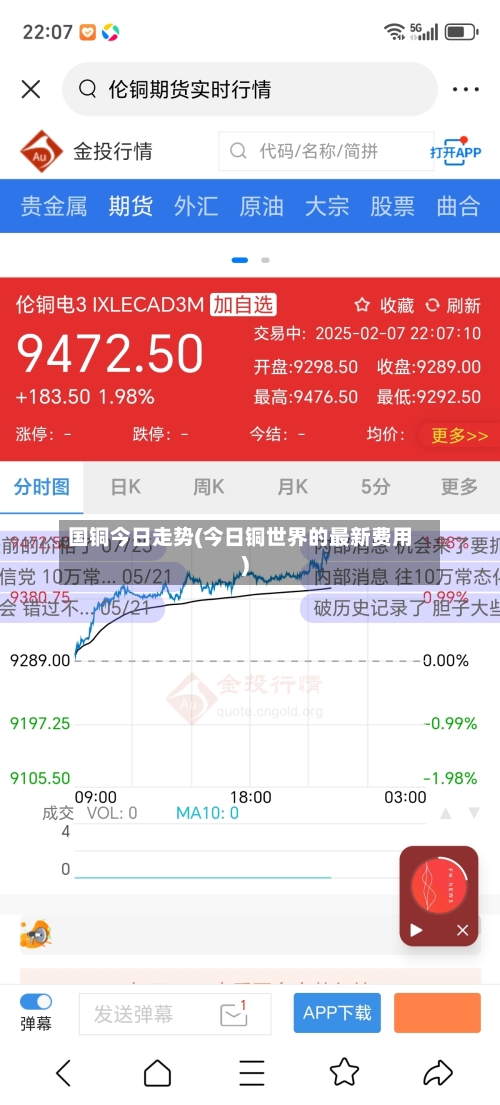国铜今日走势(今日铜世界的最新费用)-第3张图片