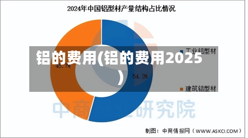 铝的费用(铝的费用2025)-第2张图片