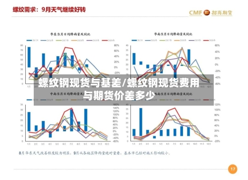 螺纹钢现货与基差/螺纹钢现货费用与期货价差多少