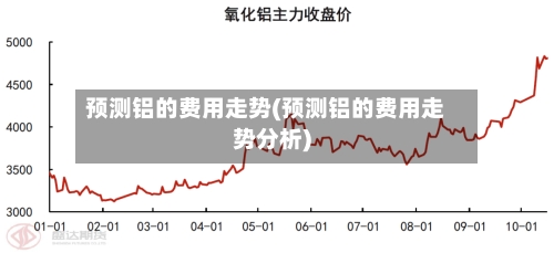 预测铝的费用走势(预测铝的费用走势分析)
