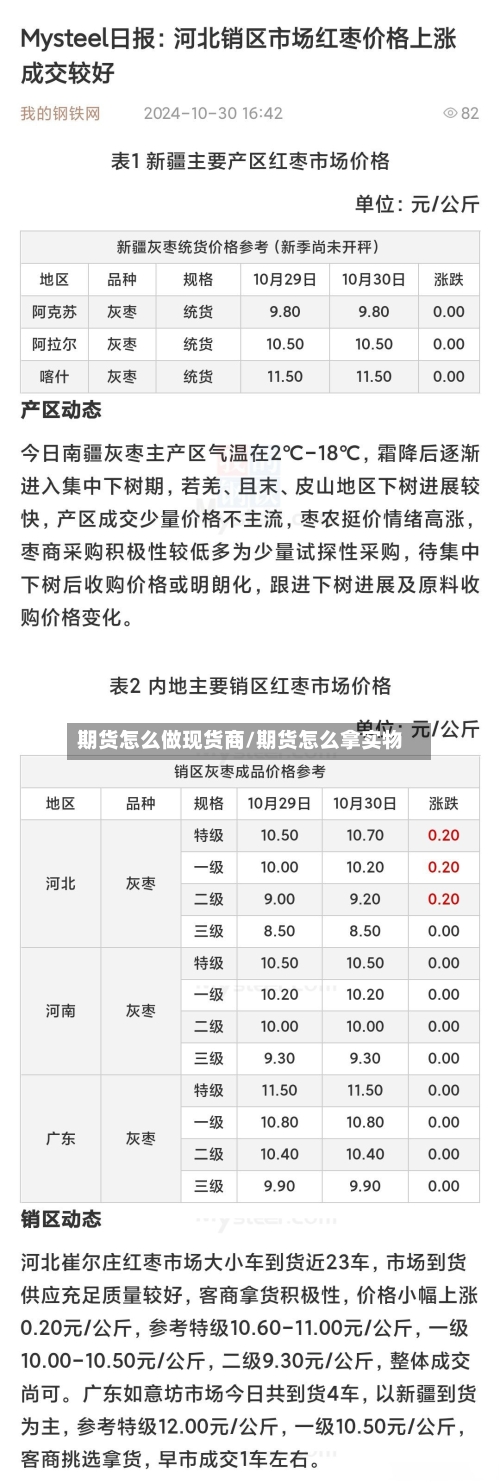 期货怎么做现货商/期货怎么拿实物