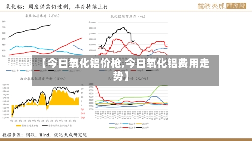 【今日氧化铝价枪,今日氧化铝费用走势】