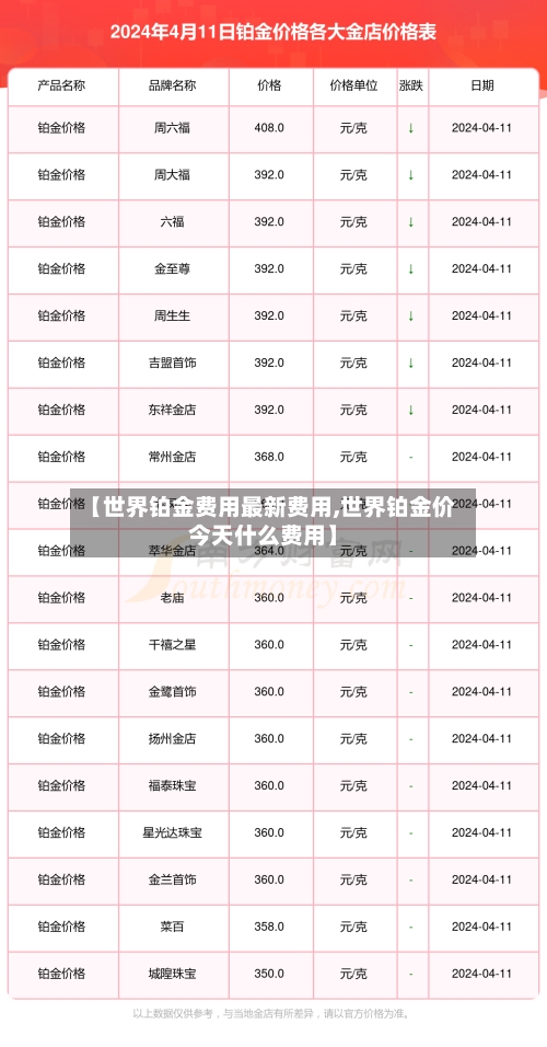 【世界铂金费用最新费用,世界铂金价今天什么费用】