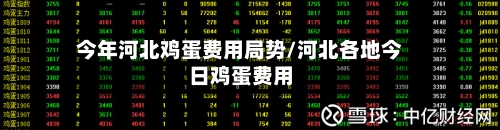 今年河北鸡蛋费用局势/河北各地今日鸡蛋费用