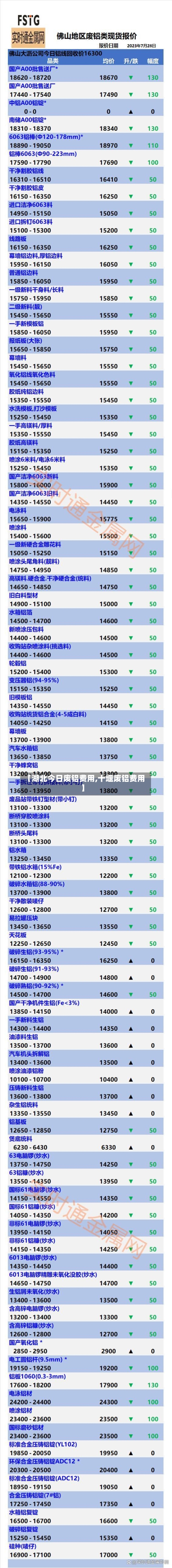 【湖北今日废铝费用,十堰废铝费用】-第2张图片