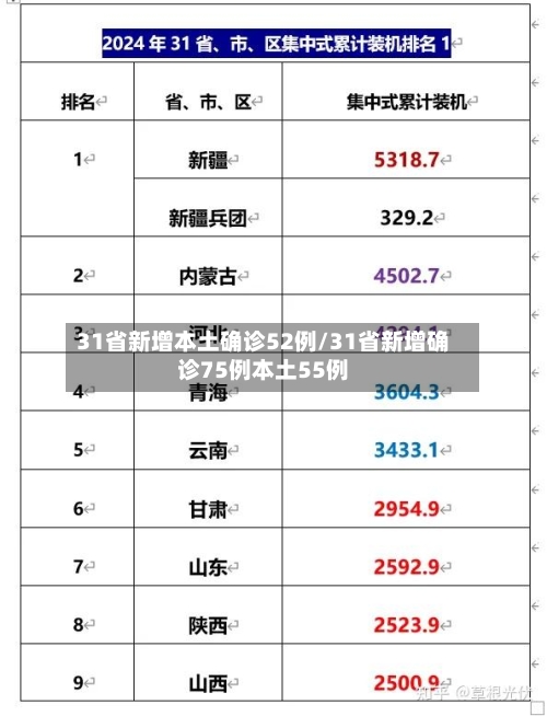 31省新增本土确诊52例/31省新增确诊75例本土55例